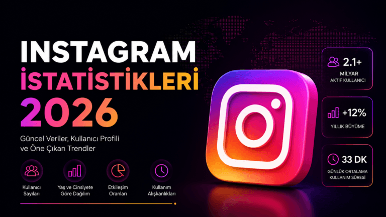 İnstagram İstatistikleri 2026
