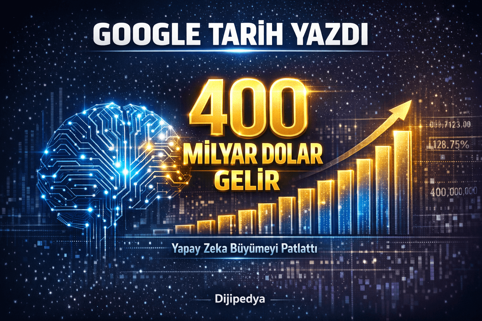 Google’dan Tarihi Başarı: Alphabet Yıllık Gelirde 400 Milyar Dolar Barajını Aştı