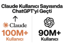 Claude Kullanıcı Sayısında ChatGPT’yi Geçti