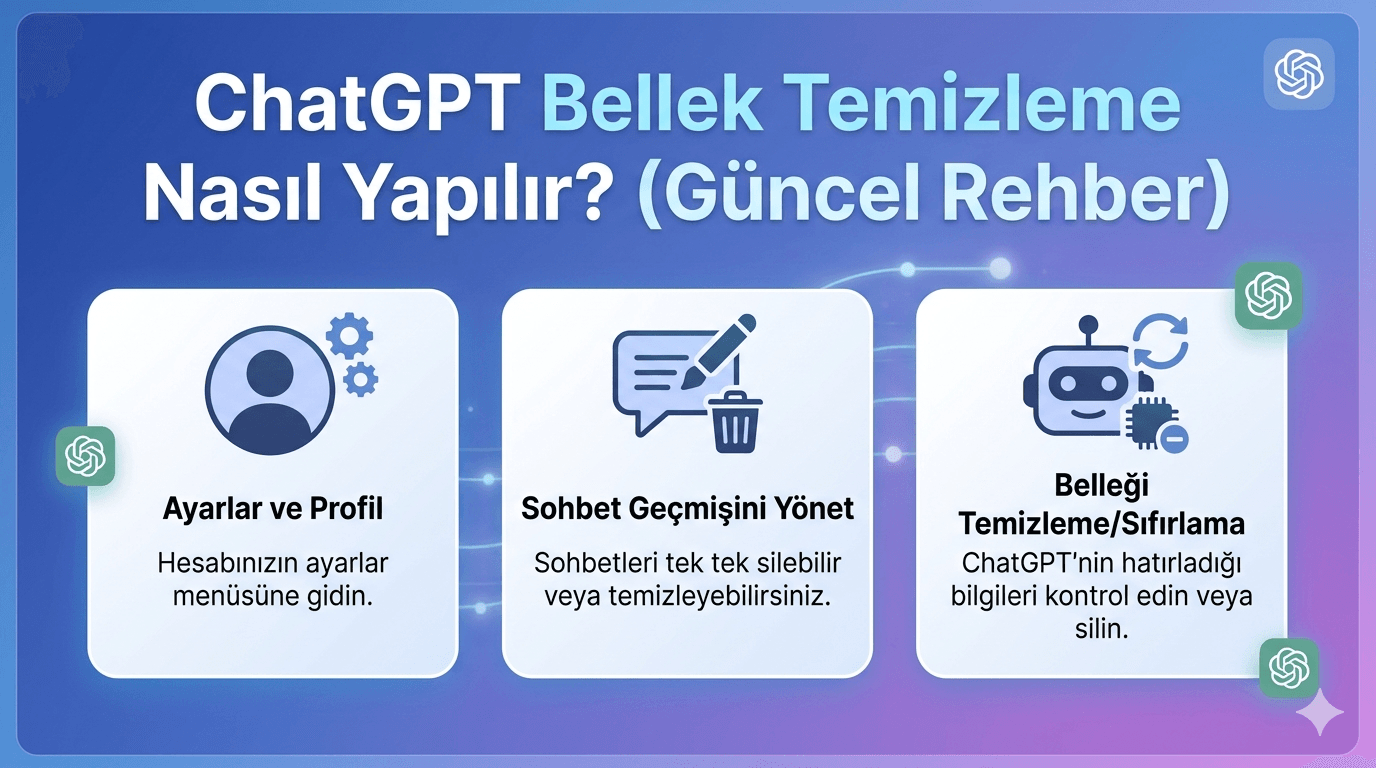 ChatGPT Bellek Temizleme Nasıl Yapılır? (Güncel Rehber)