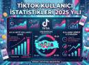 Tiktok Kullanıcı İstatistikleri 2025 Yılı