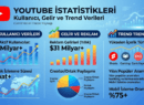 Youtube İstatistikleri Kullanıcı,  Gelir ve Trend Veriler