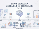 Yapay Zeka Istatistikleri 2025 Yılı