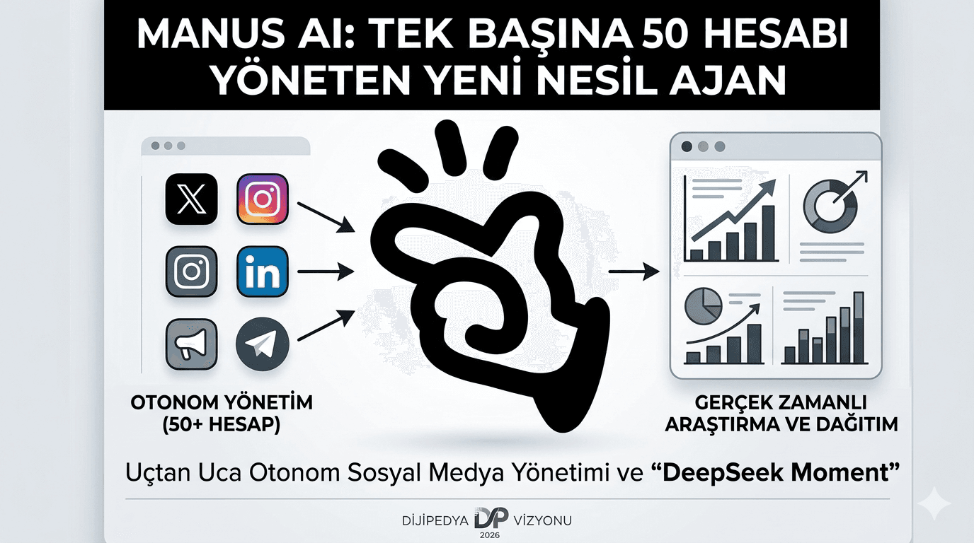 MANUS AI: TEK BAŞINA 50 HESABI YÖNETEN YENİ NESİL AJAN