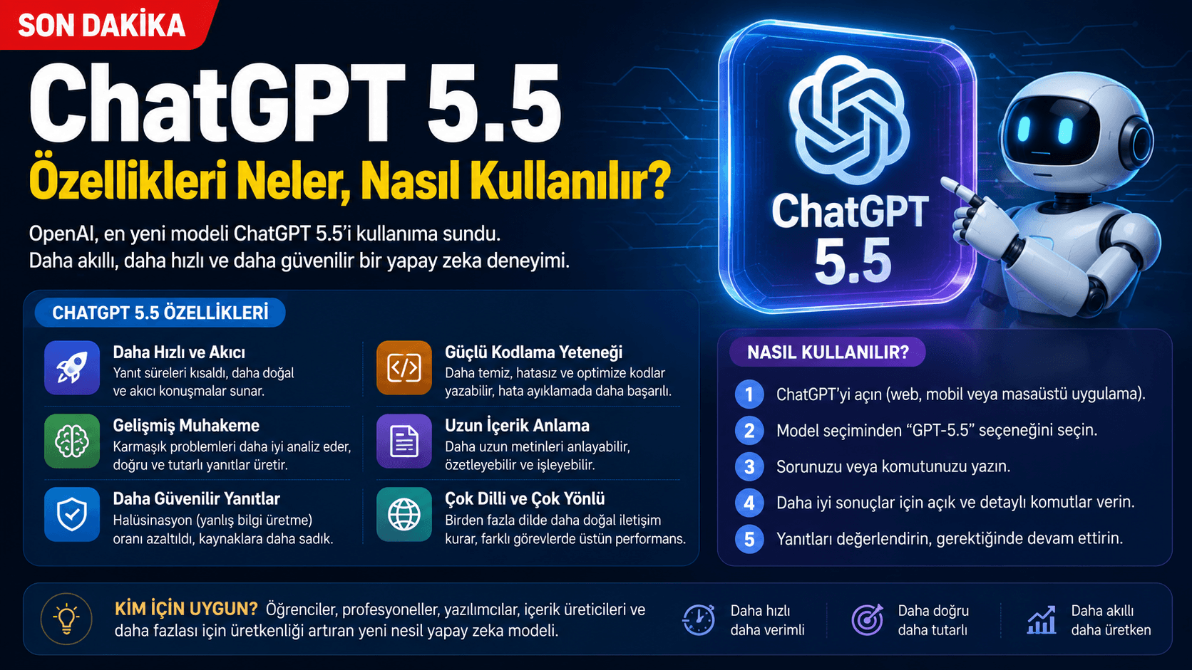 Chatgpt 5.5 Son Versiyonu Özellikleri ve Kullanım Alanları