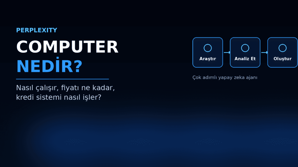 Perplexity Computer nedir, nasıl çalışır ve fiyatı ne kadar başlıklı kapak görseli