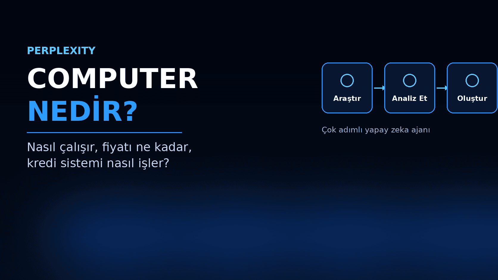 Perplexity Computer Nedir? Nasıl Kullanılır ve Fiyatı Ne Kadar? (2026)
