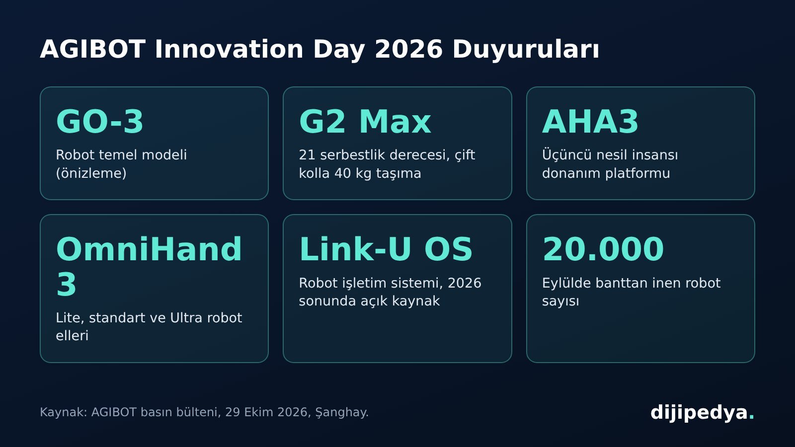 AGIBOT Innovation Day 2026 duyuruları bilgi kartı
