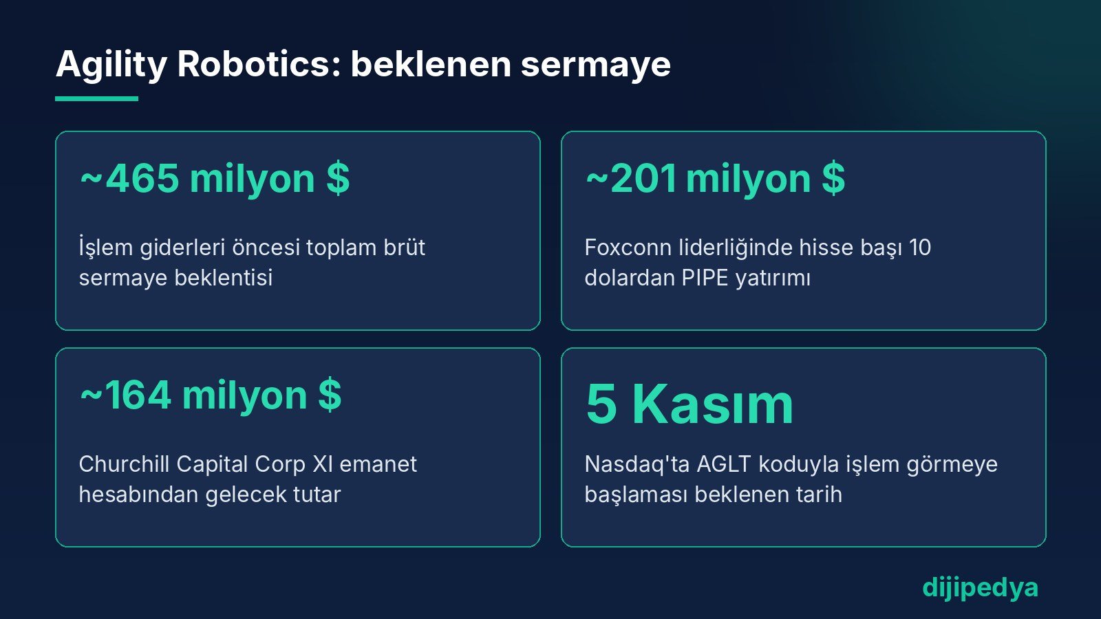 Agility Robotics beklenen sermaye dağılımı