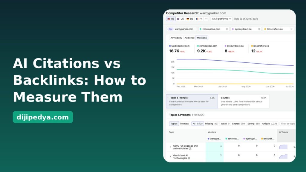 Semrush AI Visibility Toolkit competitor research illustrating AI citations versus backlinks