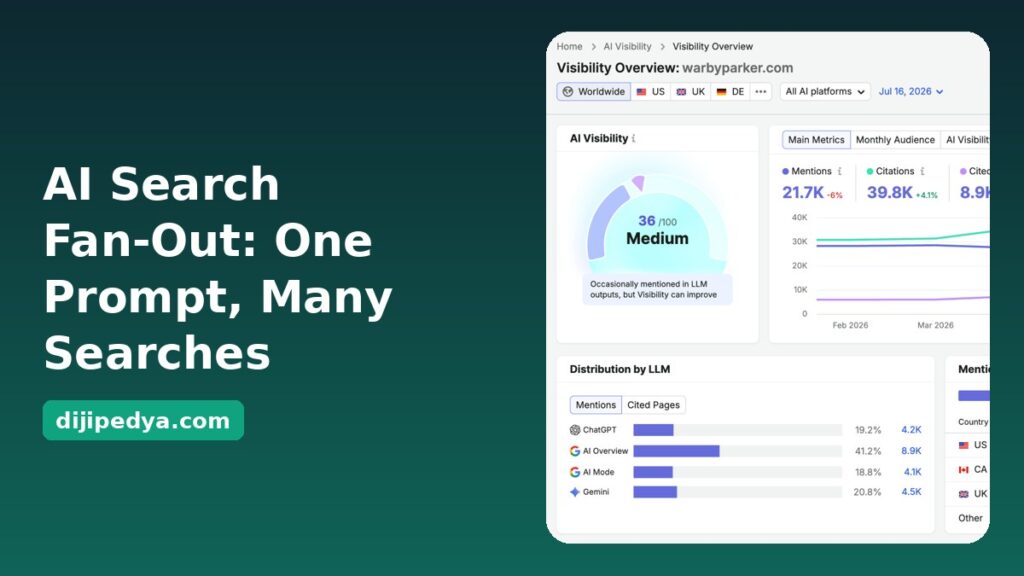 Semrush AI Visibility Toolkit dashboard illustrating AI search fan-out optimization