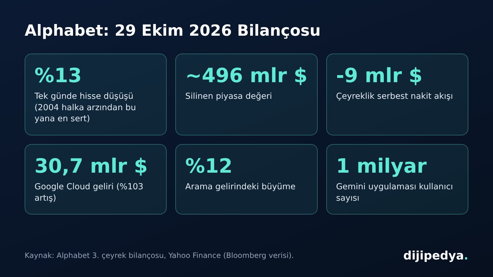 Alphabet üçüncü çeyrek rakamları bilgi kartı