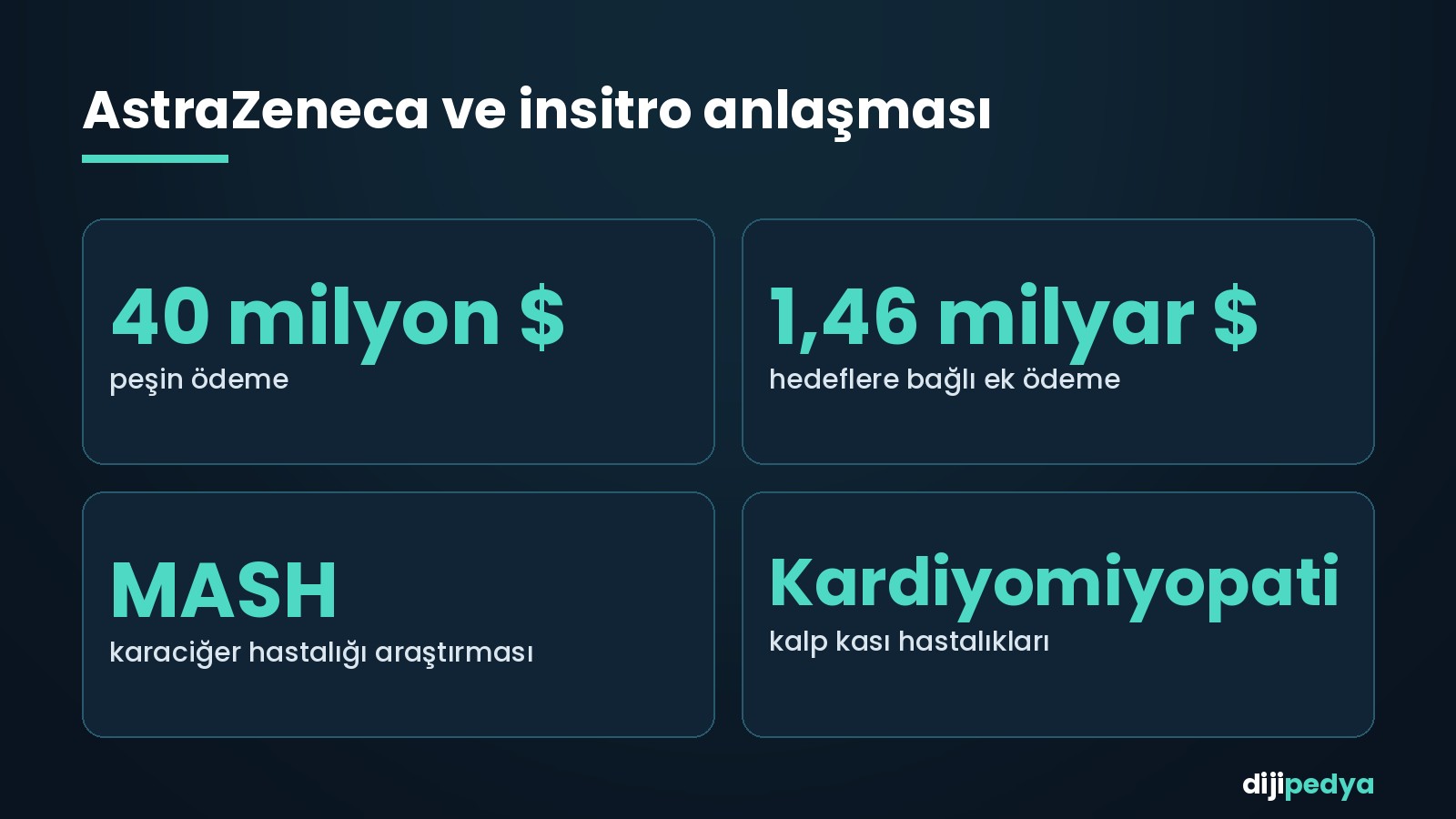 AstraZeneca insitro anlaşma özeti