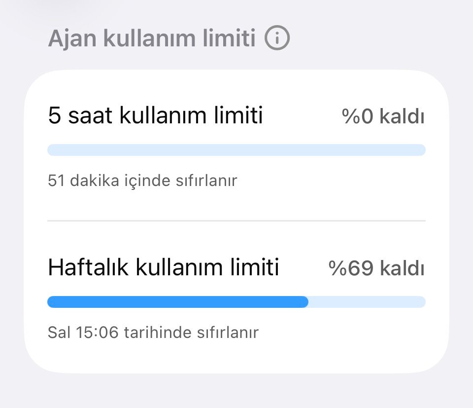 ChatGPT Ajan kullanım limiti ekranı: 5 saat kullanım limitinde yüzde 0 kaldı, 51 dakika içinde sıfırlanır; haftalık kullanım limitinde yüzde 69 kaldı