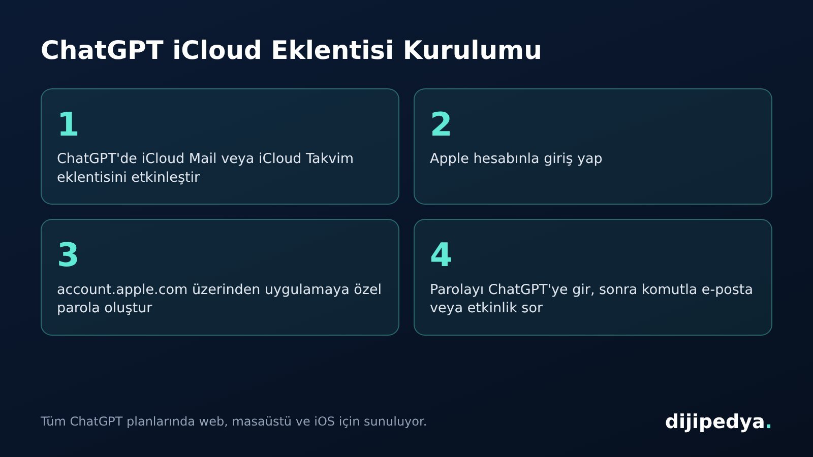 ChatGPT iCloud eklentisi kurulum adımları bilgi kartı