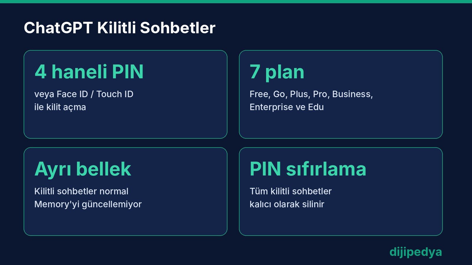 ChatGPT Kilitli Sohbetler özelliğinin PIN, planlar, ayrı bellek ve PIN sıfırlama kuralını özetleyen bilgi kartı