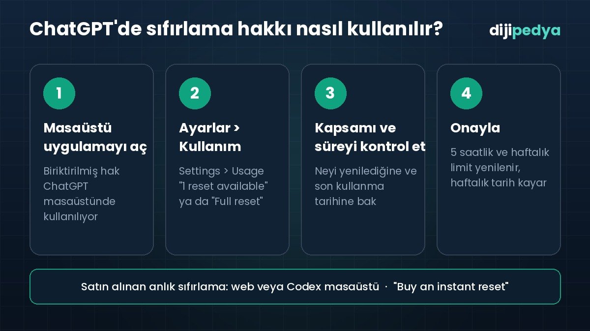 ChatGPT masaüstü uygulamasında Ayarlar Kullanım bölümünden sıfırlama hakkı kullanma adımları