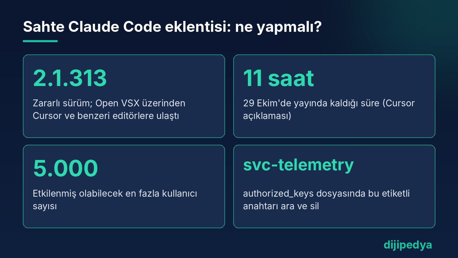 Sahte Claude Code eklentisi olayının temel rakamları