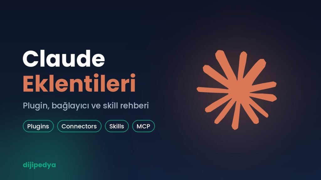 Claude eklentileri rehberi kapak görseli, Claude logosu ile
