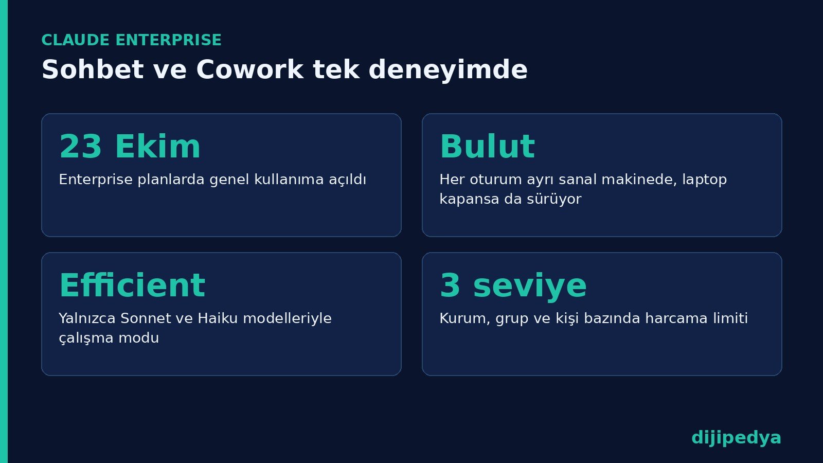 Claude Enterprise birleşik deneyim bilgi kartı