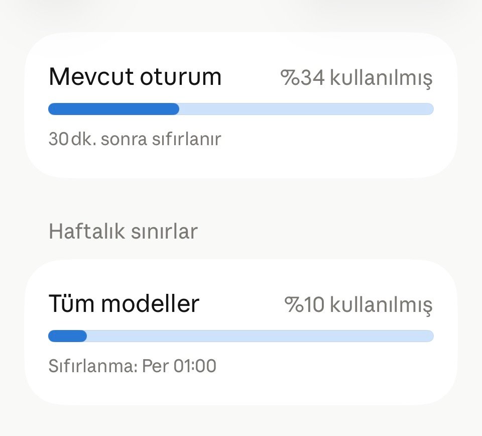 Claude Kullanım ekranı: mevcut oturum yüzde 34 kullanılmış, 30 dakika sonra sıfırlanır; haftalık tüm modeller limiti yüzde 10 kullanılmış
