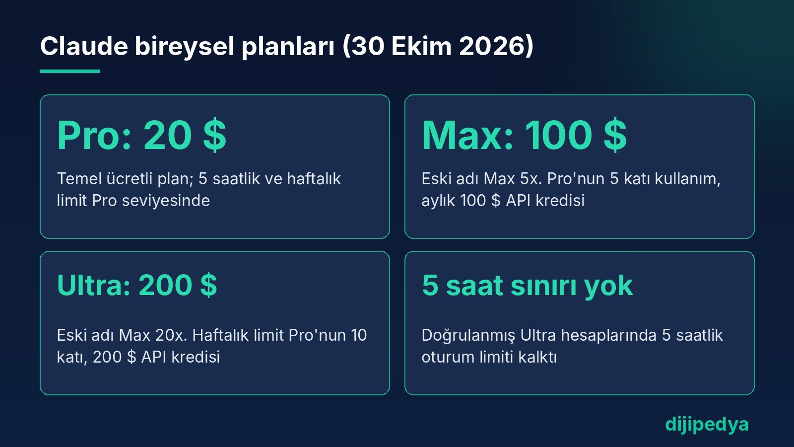 Claude Pro, Max ve Ultra planlarının fiyat ve limit karşılaştırması