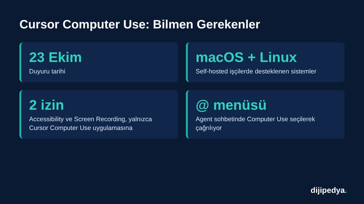 Cursor Computer Use bilgi kartı