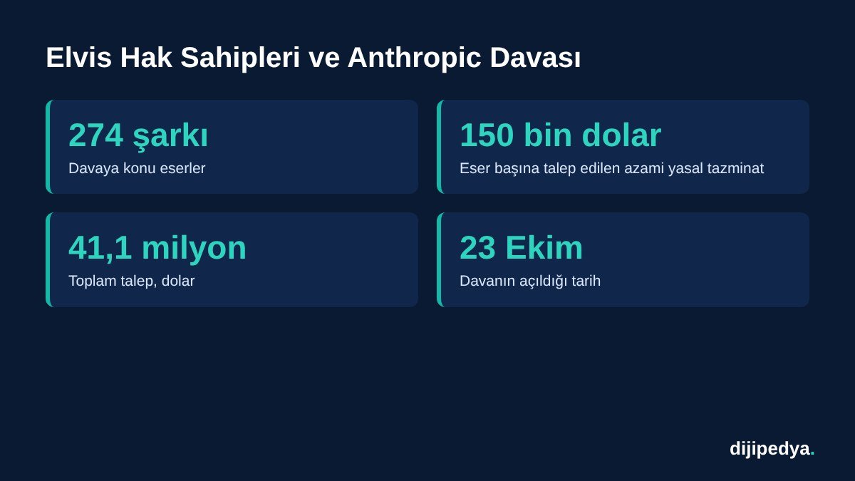 Elvis hak sahipleri ve Anthropic davası bilgi kartı