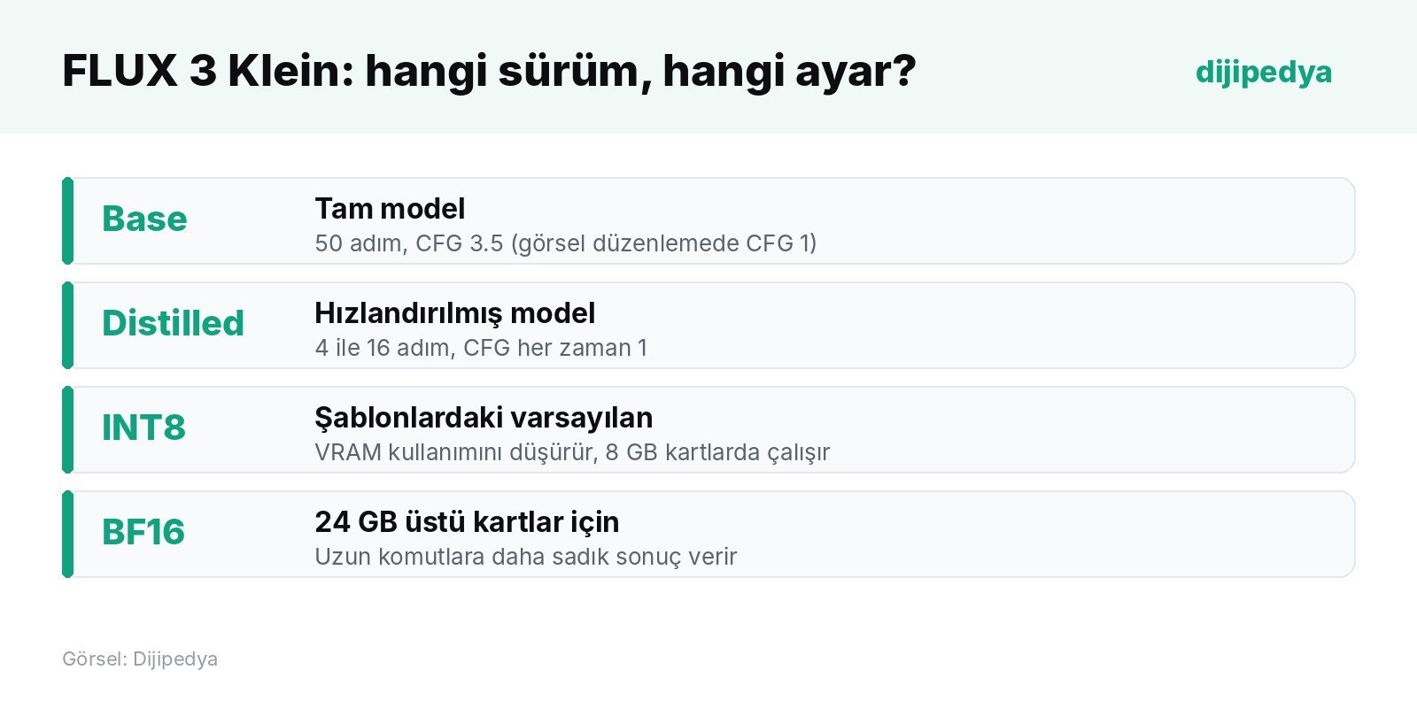 FLUX 3 Image Klein sürümleri için önerilen ayarlar