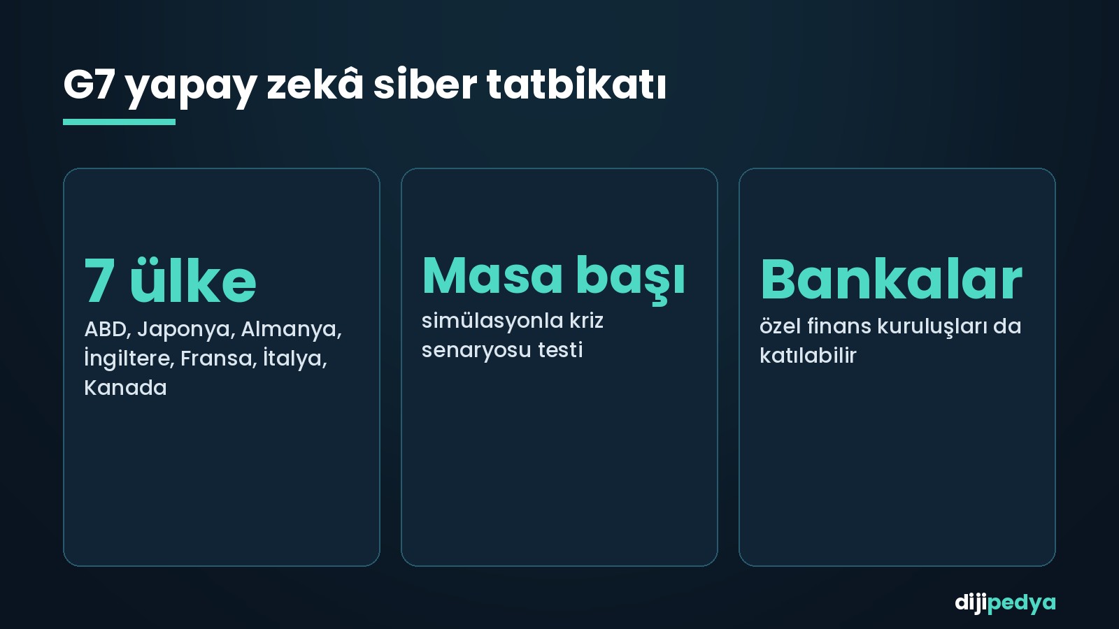 G7 yapay zekâ siber saldırı tatbikatı özeti