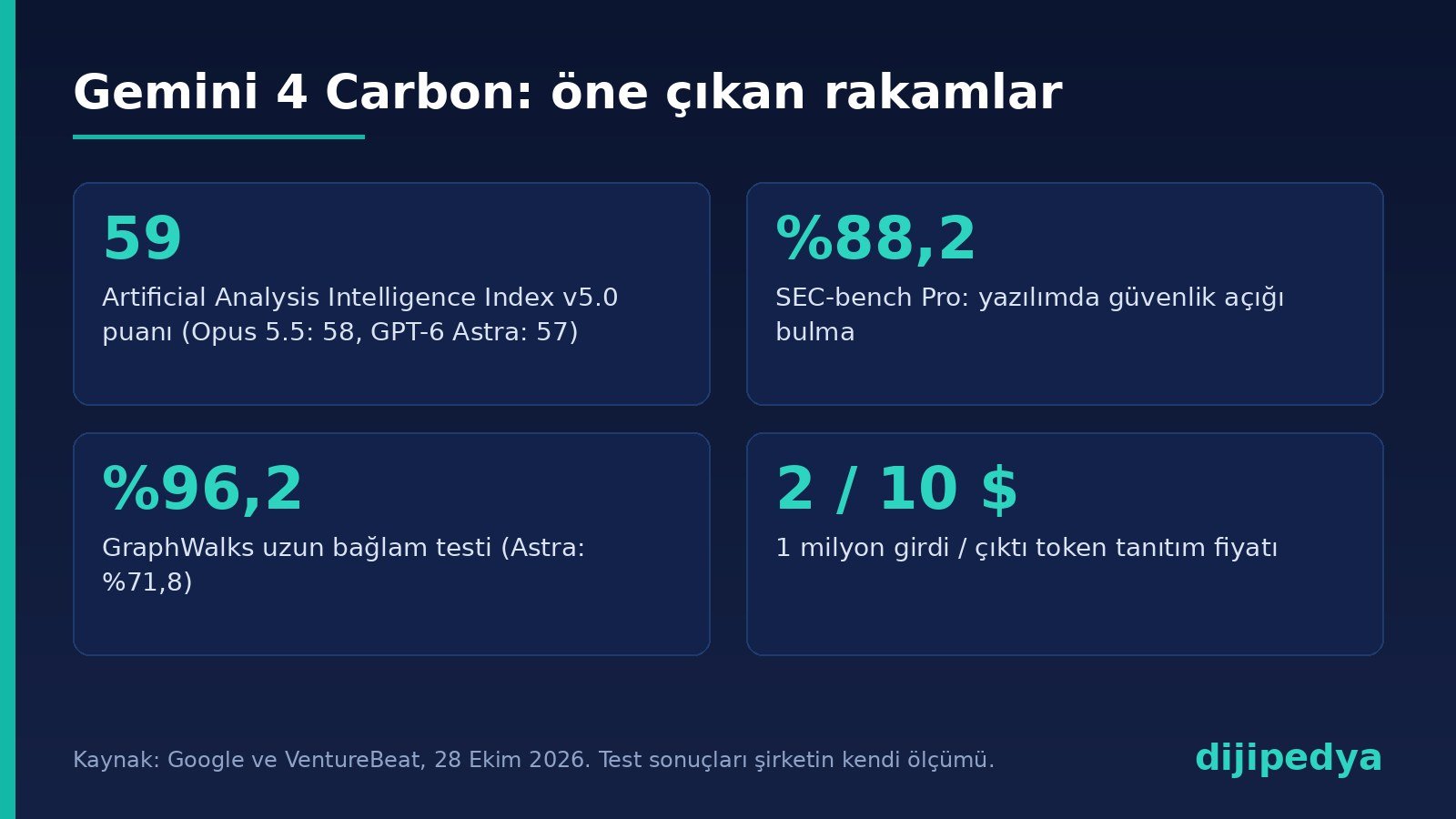 Gemini 4 Carbon test sonuçları ve fiyat bilgi kartı