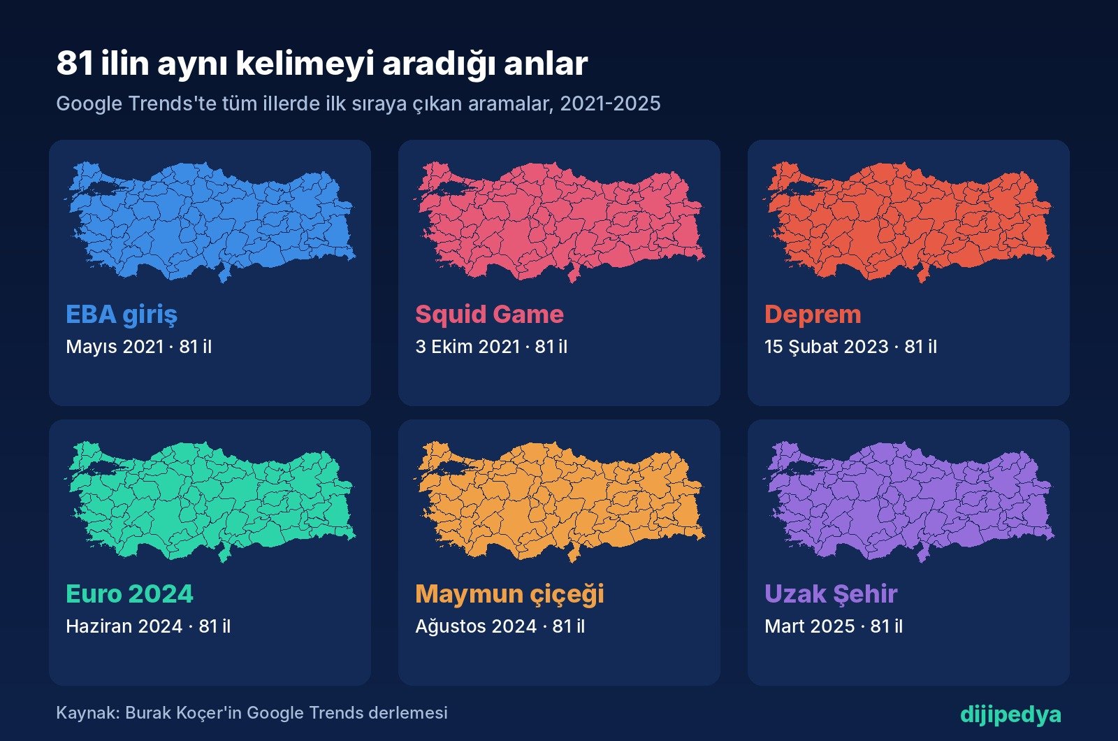 81 ilin aynı kelimeyi aradığı anlar: EBA giriş, Squid Game, Deprem, Euro 2024, Maymun çiçeği, Uzak Şehir
