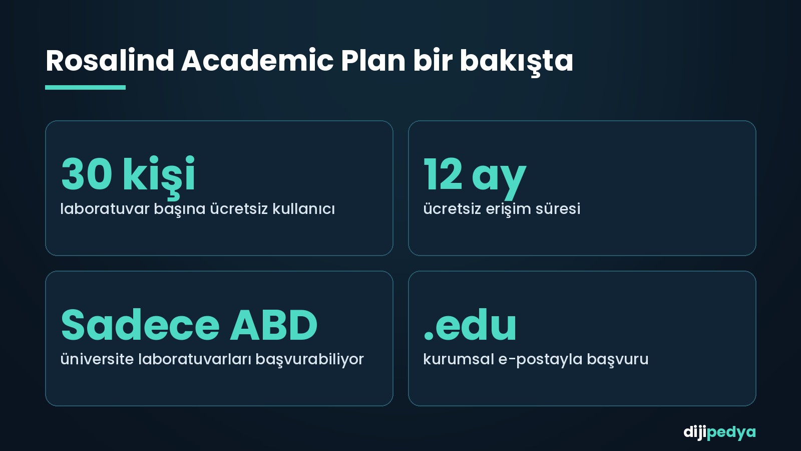 Rosalind Academic Plan özeti