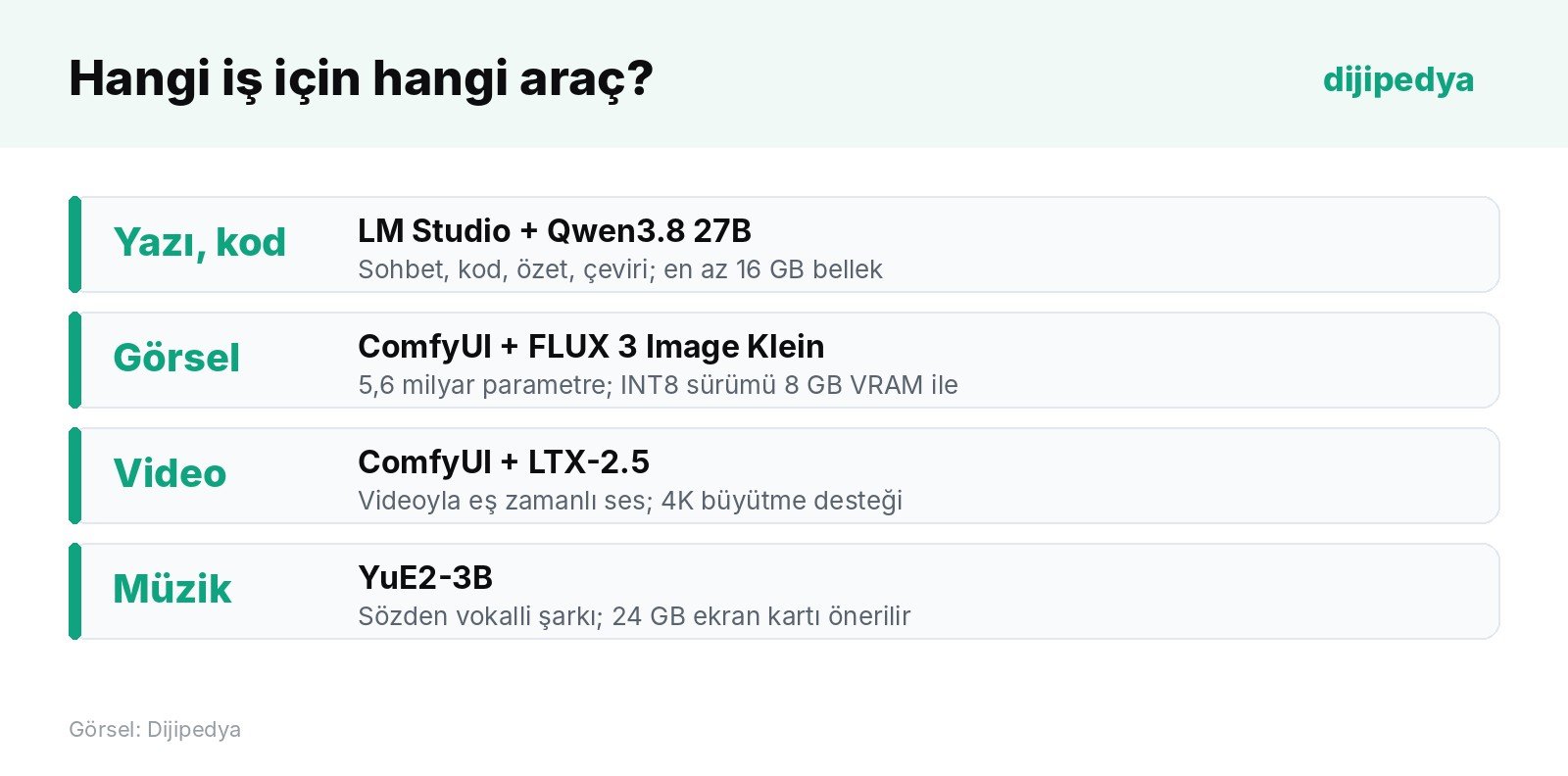 Yazı, görsel, video ve müzik için internetsiz çalışan araç seti