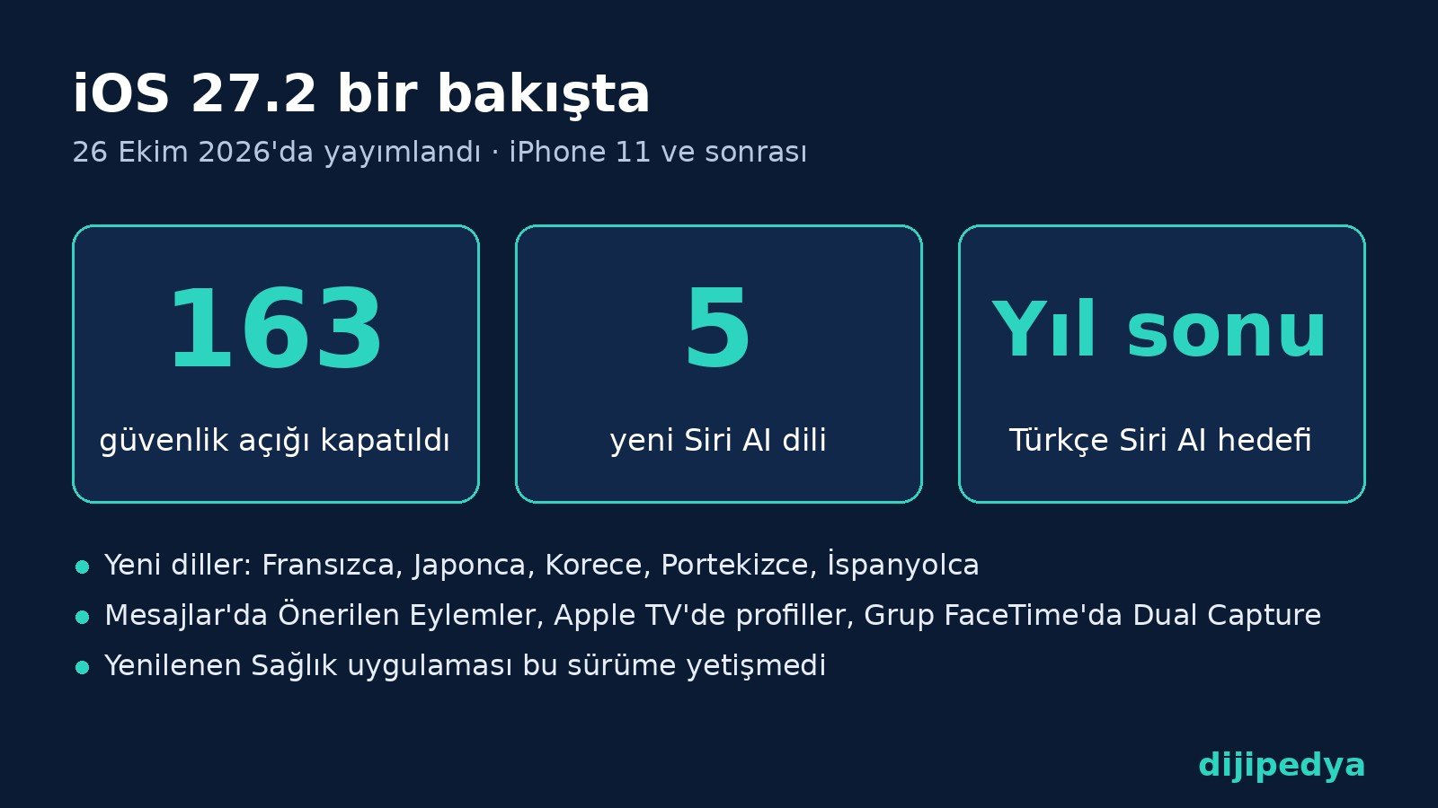 iOS 27.2 güncellemesinin öne çıkan rakamları