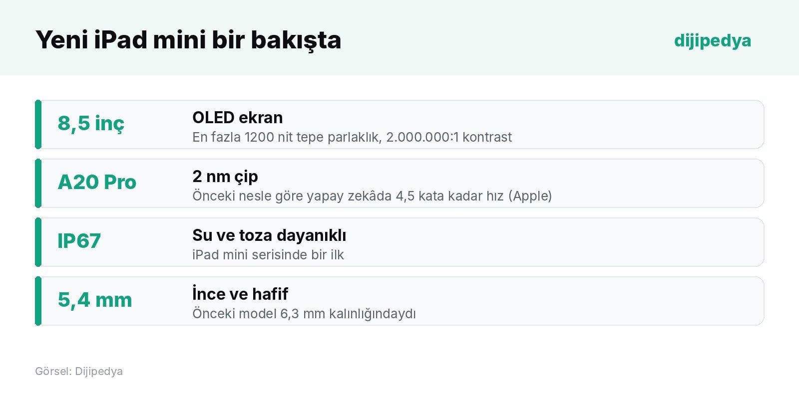 Yeni iPad mini'nin öne çıkan özellikleri