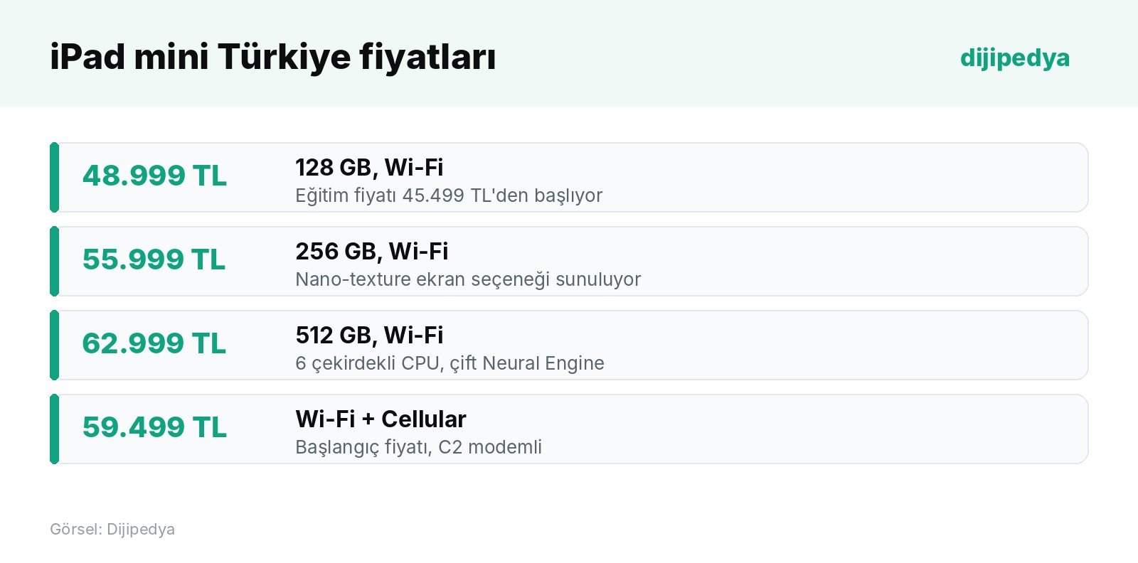 Yeni iPad mini'nin Türkiye fiyatları