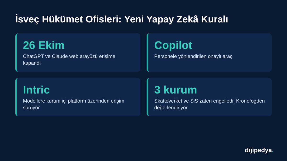 İsveç hükümet ofislerindeki yapay zeka kuralı bilgi kartı