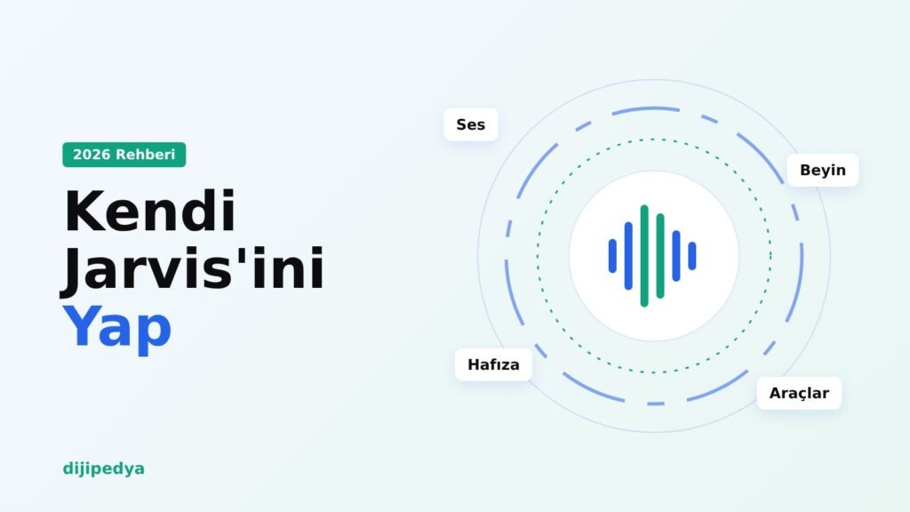 Kendi Jarvis yapay zekâ asistanını yapma rehberi kapak görseli