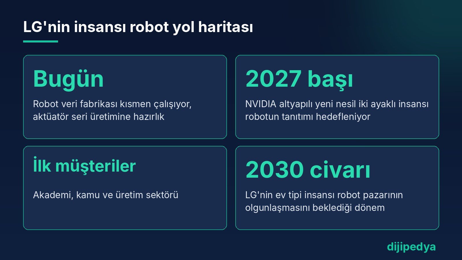 LG insansı robot yol haritası