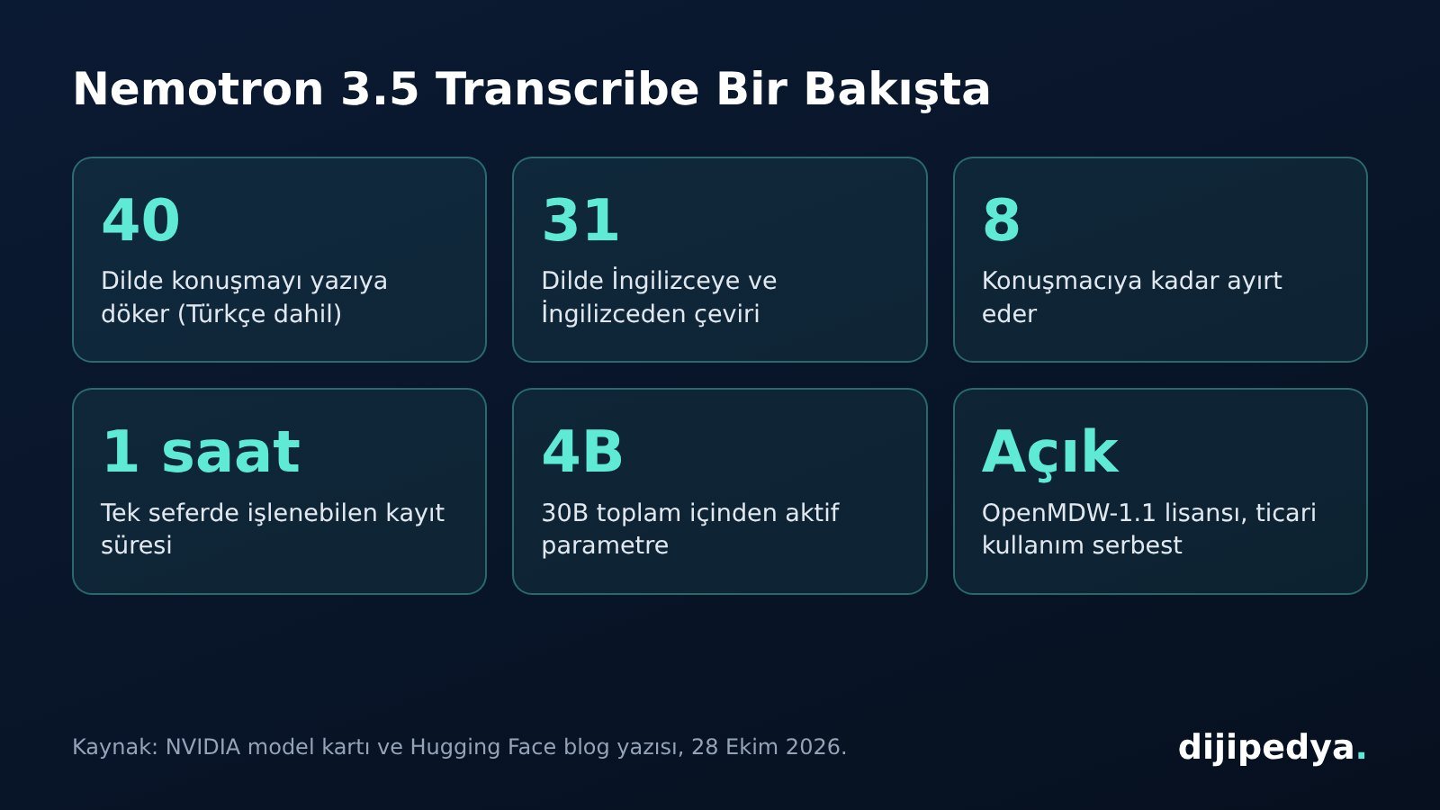 Nemotron 3.5 Transcribe özellikleri bilgi kartı