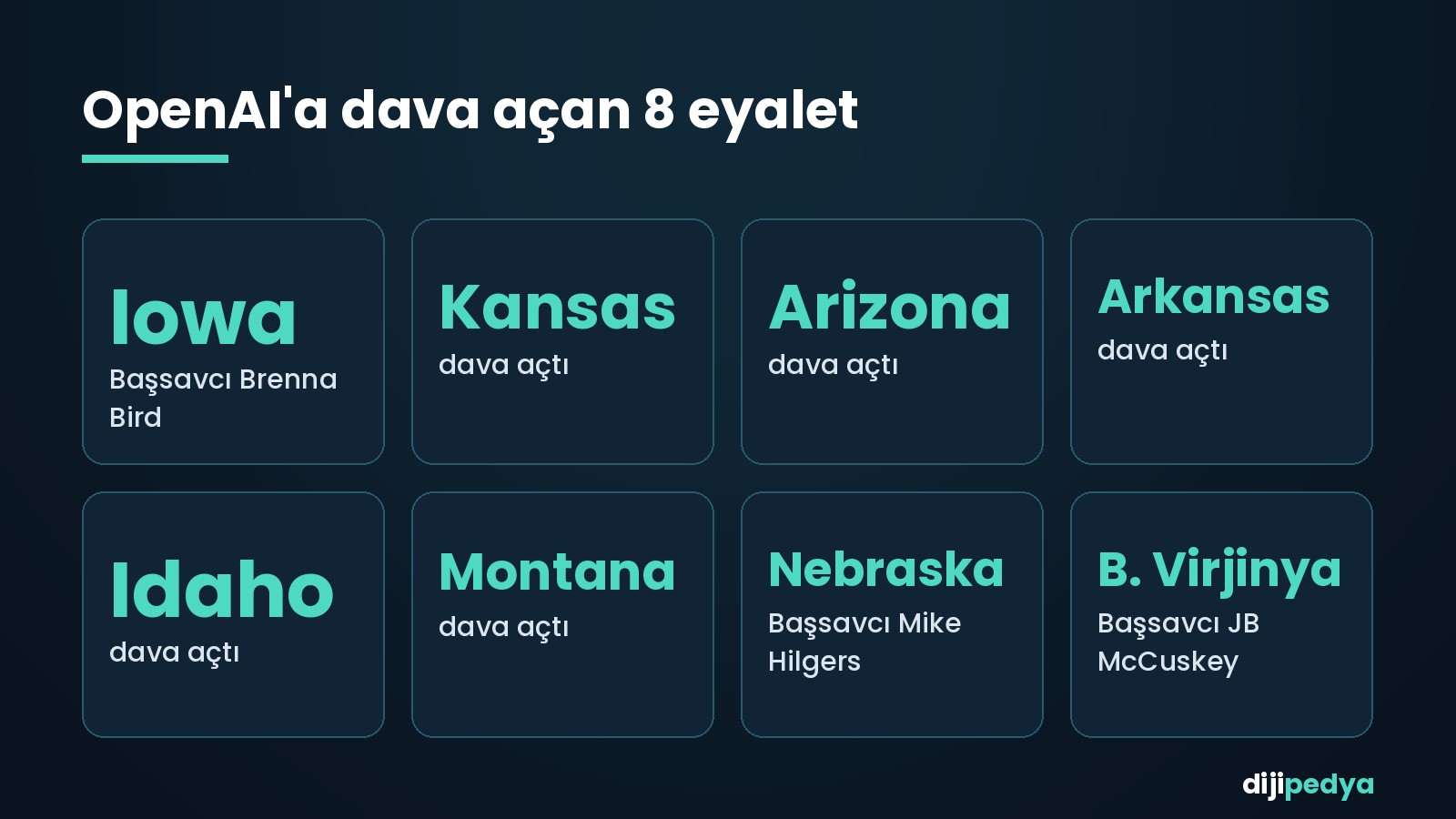 OpenAI'a dava açan sekiz ABD eyaleti