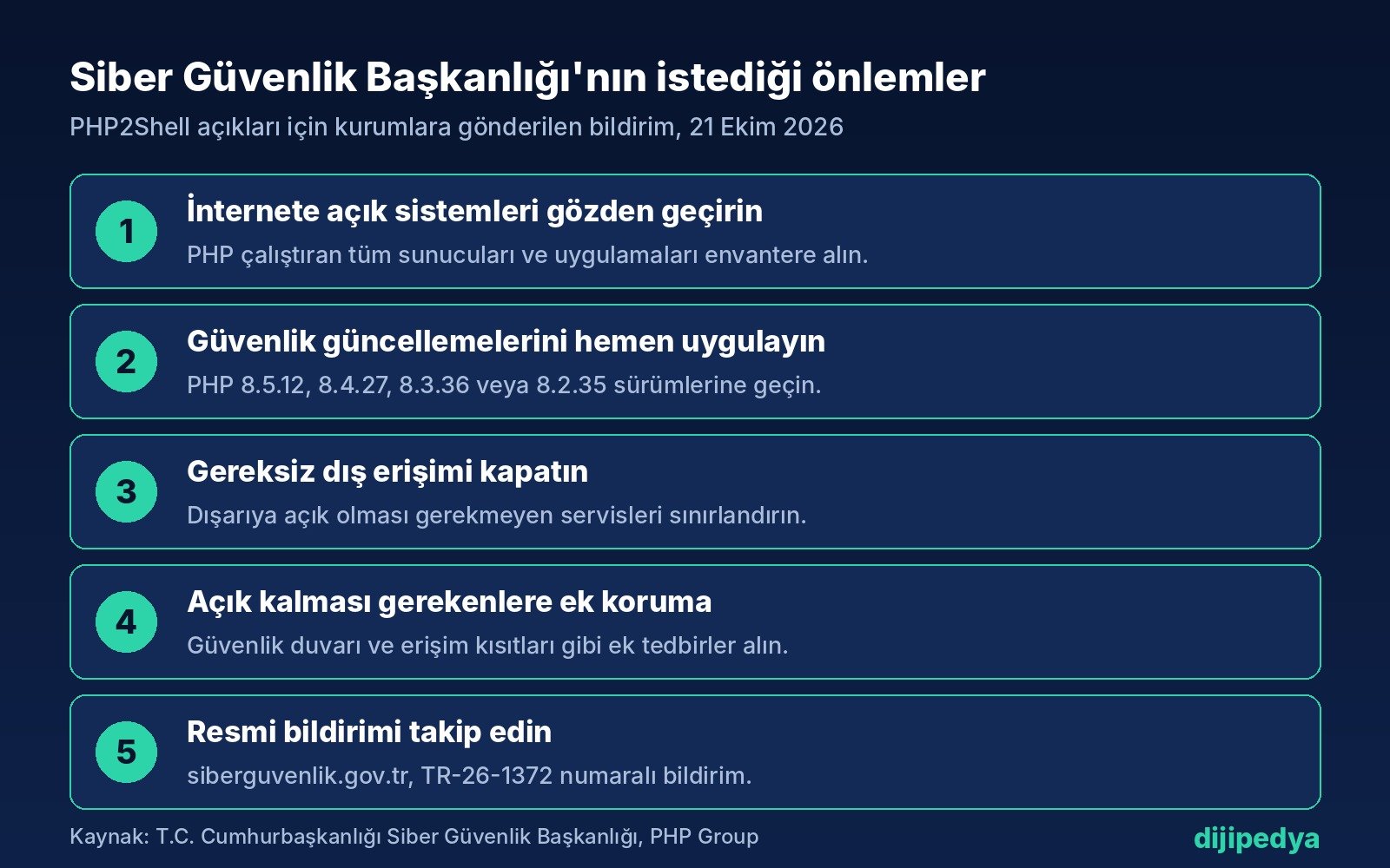 Siber Güvenlik Başkanlığı'nın PHP2Shell için kurumlardan istediği beş önlem