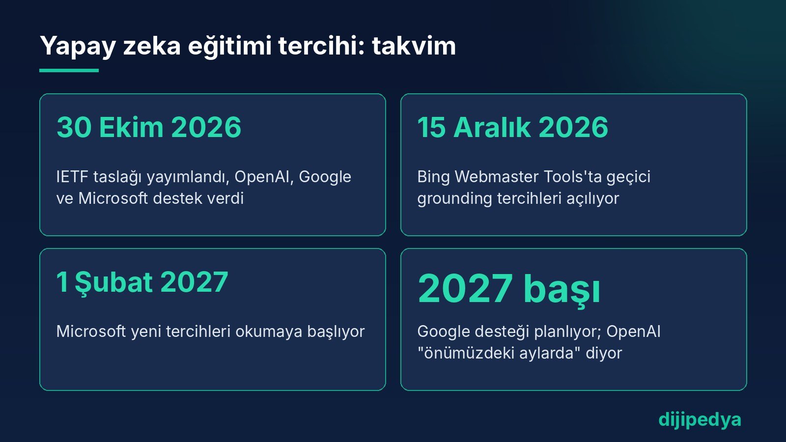 Yapay zeka eğitimi tercih sinyalinin uygulama takvimi