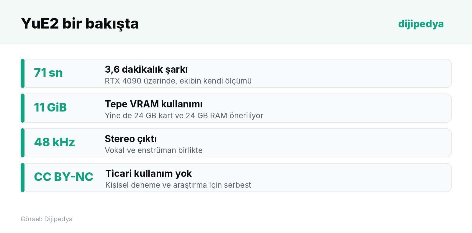 YuE2'nin hız, bellek ve lisans bilgileri